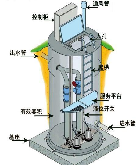 自贡一体化污水提升泵内部结构图